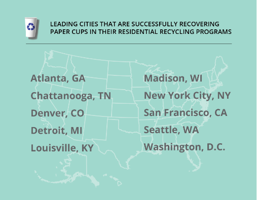 Map of areas that accept paper cup recycling