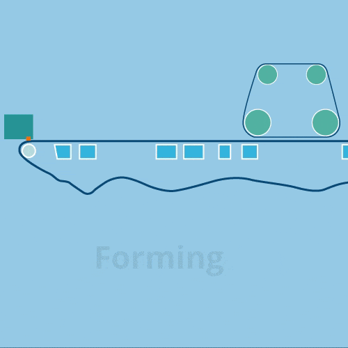 Gif form of the paper machine process
